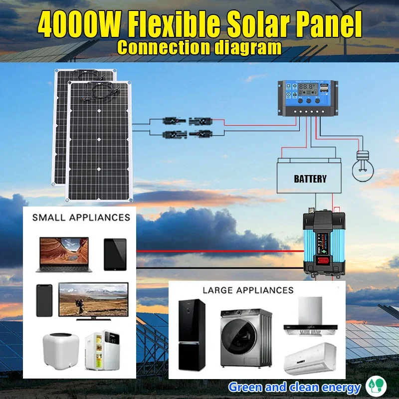 Zestaw paneli słonecznych o mo – Renewable Energy Kit recenzja i cena