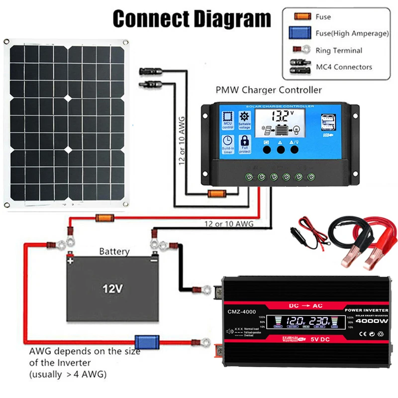 System paneli słonecznych 110V – Renewable Energy Kit recenzja i cena