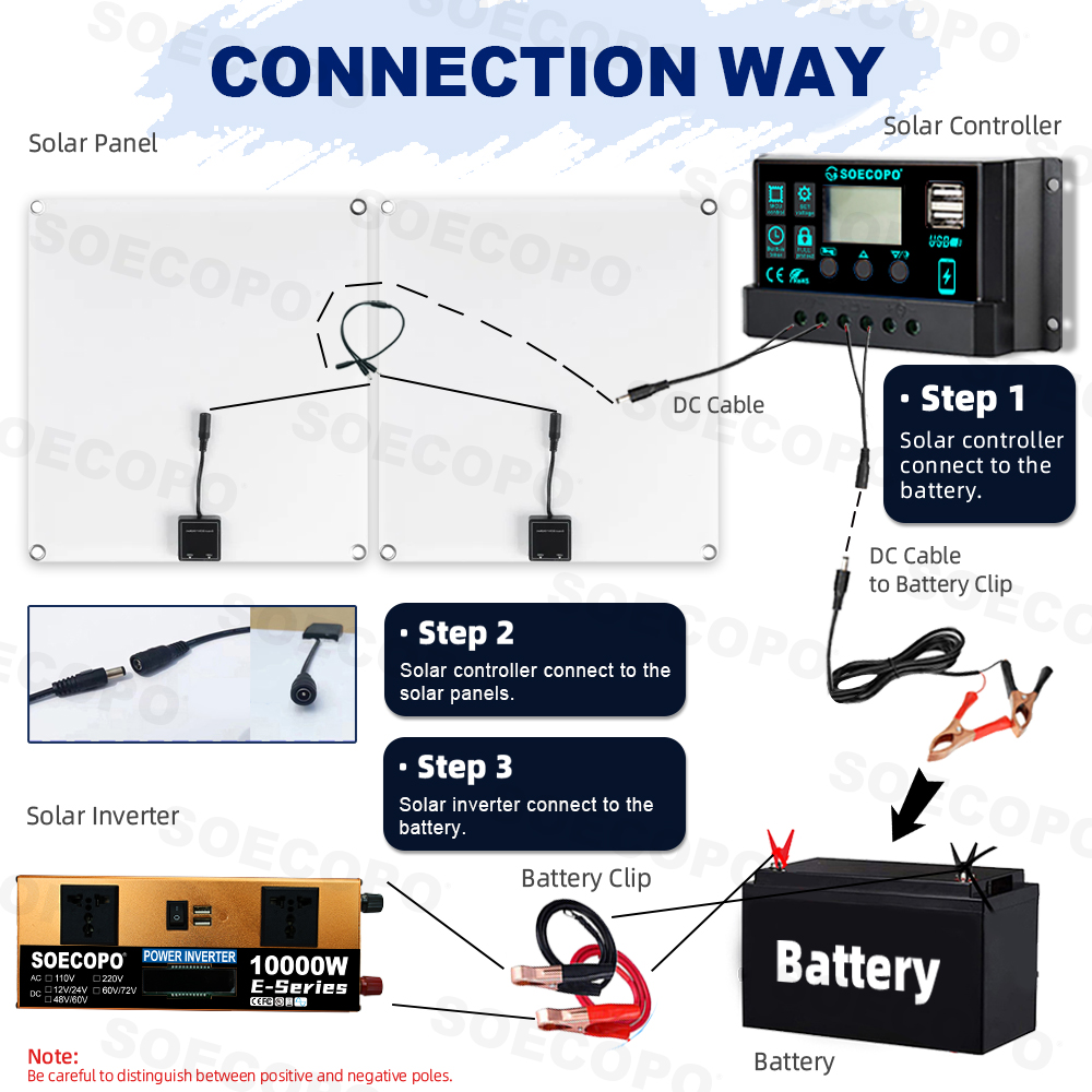 Zestaw solarny SOECOPO10000W P – Renewable Energy Kit recenzja i cena